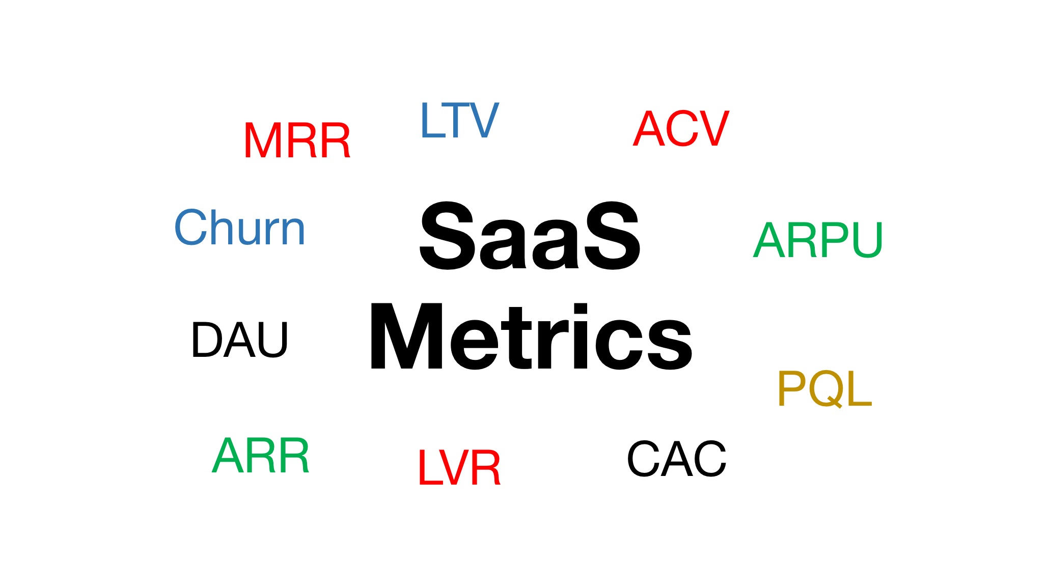 27 Awesome SaaS Metrics Resources